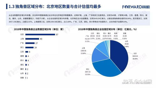 2018年中國獨角獸企業研究報告 互聯網大數據驅動下的行業新格局