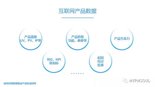 數(shù)據(jù)驅(qū)動(dòng)產(chǎn)品閉環(huán) 互聯(lián)網(wǎng)數(shù)據(jù)服務(wù)的核心方法論與實(shí)踐路徑